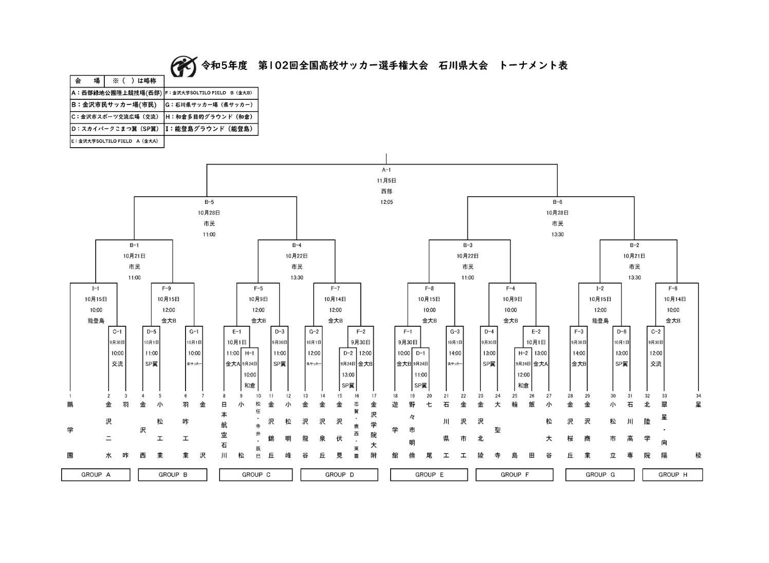 【第104回全国高校サッカー選手権石川県大会組み合わせ決定】 - YUGAKKAN FC|遊学館 サッカー部